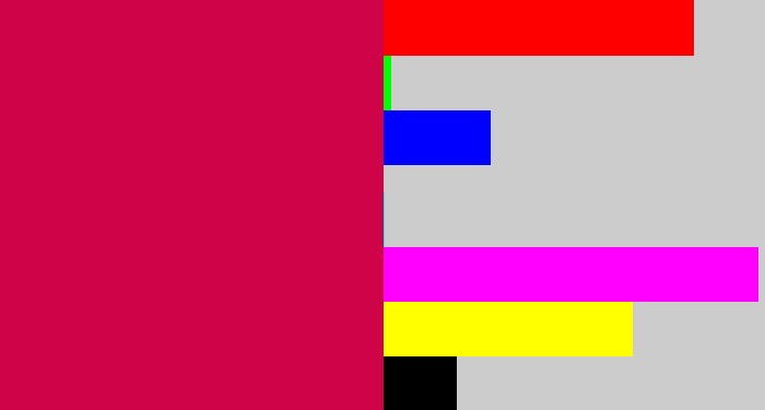 Hex color #cf0448 - ruby