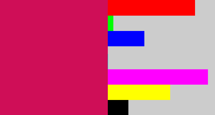 Hex color #cf0e57 - lipstick