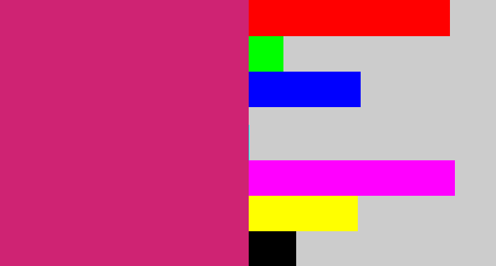Hex color #cf2373 - dark pink
