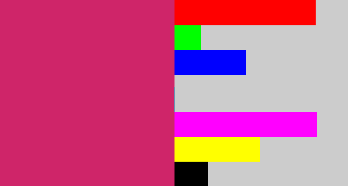 Hex color #cf2569 - dark pink