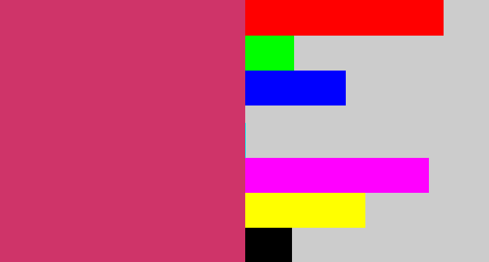 Hex color #cf3469 - dark pink