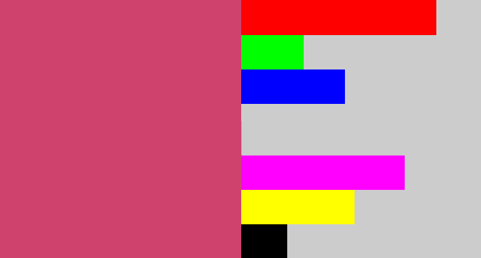 Hex color #cf426e - dark pink