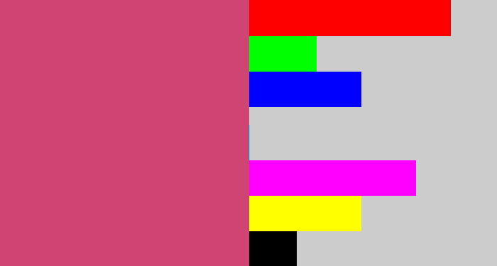 Hex color #cf4472 - dark pink
