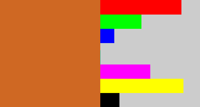 Hex color #cf6823 - brownish orange