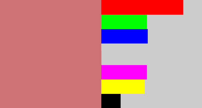 Hex color #cf7275 - pinkish