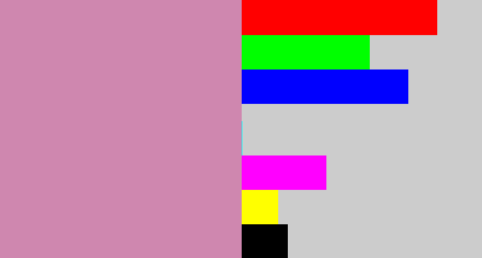 Hex color #cf87af - dull pink