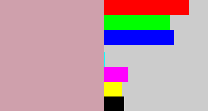 Hex color #cfa0ac - pinkish grey