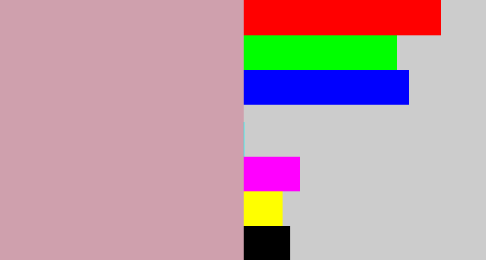 Hex color #cfa0ad - pinkish grey