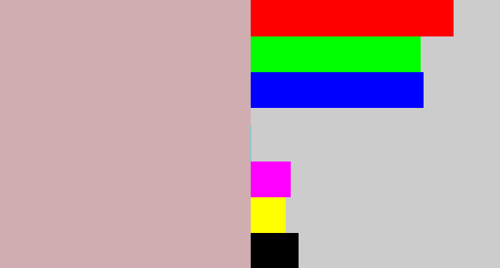 Hex color #cfadb1 - pinkish grey