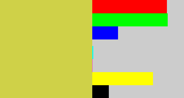 Hex color #cfd148 - sickly yellow