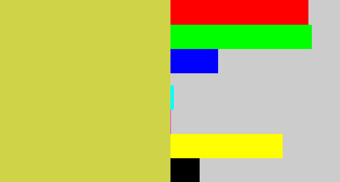 Hex color #cfd348 - sickly yellow