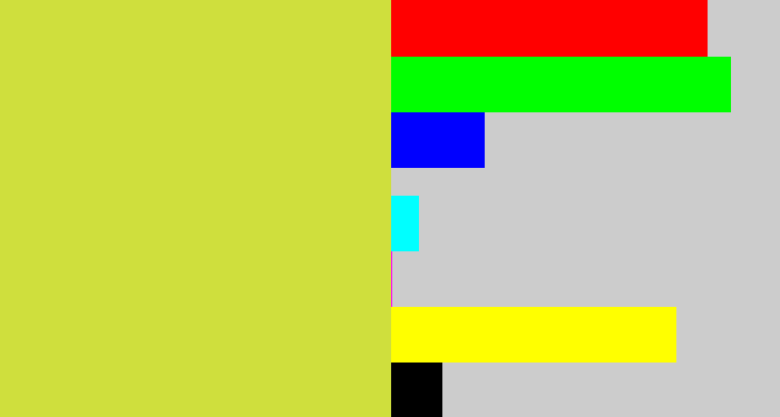 Hex color #cfdf3d - sickly yellow