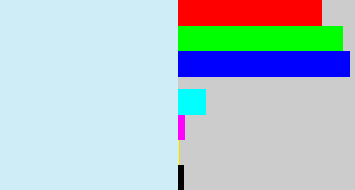 Hex color #cfedf7 - pale blue
