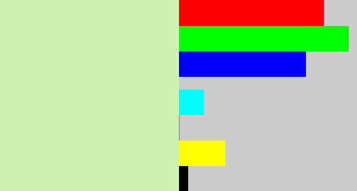 Hex color #cff2b4 - very pale green