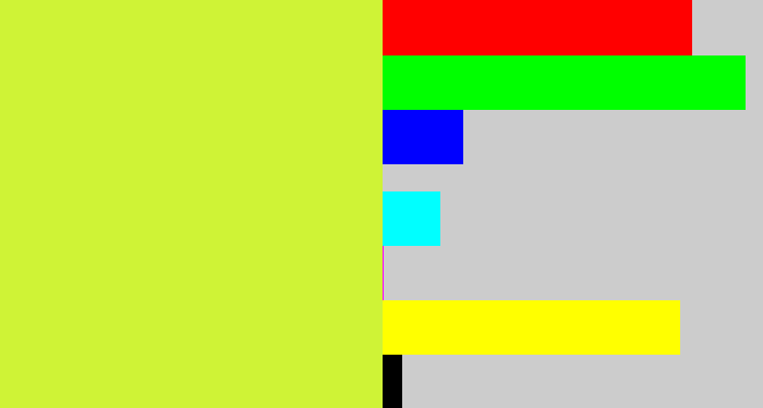 Hex color #cff336 - yellow/green