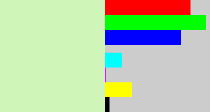 Hex color #cff6b8 - very pale green