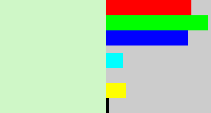 Hex color #cff7c7 - very pale green