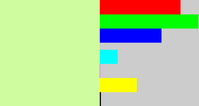 Hex color #cffc9f - celery