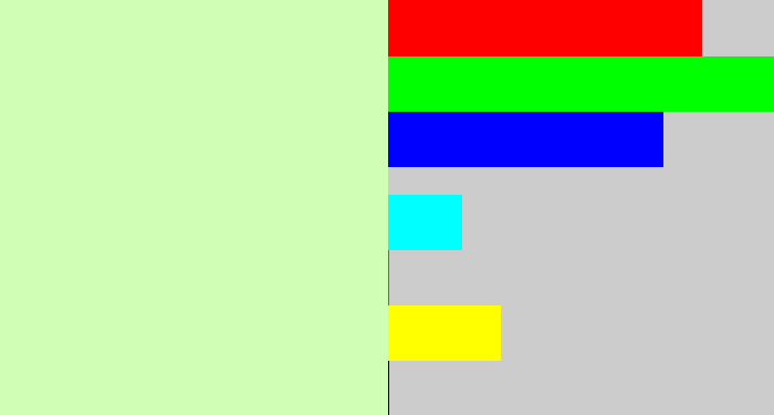 Hex color #cffeb4 - very pale green