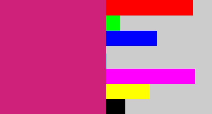 Hex color #d0217a - cerise