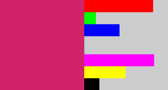 Hex color #d0236a - cerise