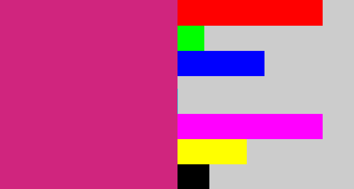 Hex color #d0257e - dark pink