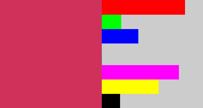 Hex color #d0315b - dark pink