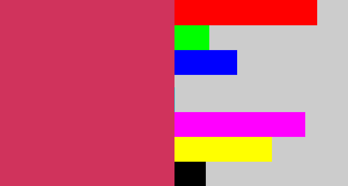 Hex color #d0335c - dark pink
