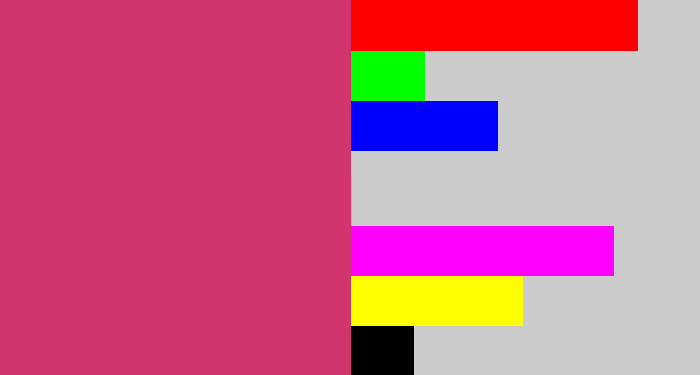 Hex color #d0356b - dark pink