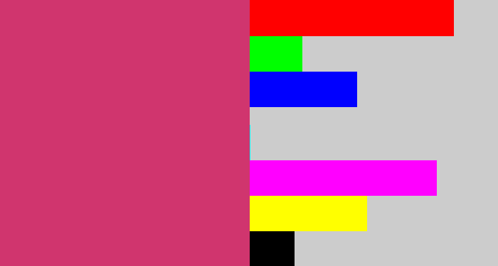 Hex color #d0356e - dark pink