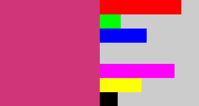 Hex color #d03579 - dark pink