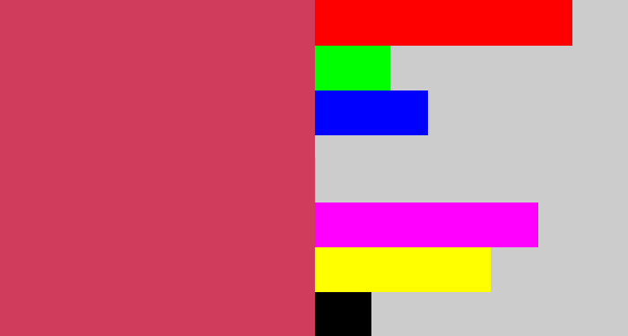 Hex color #d03c5c - dark pink