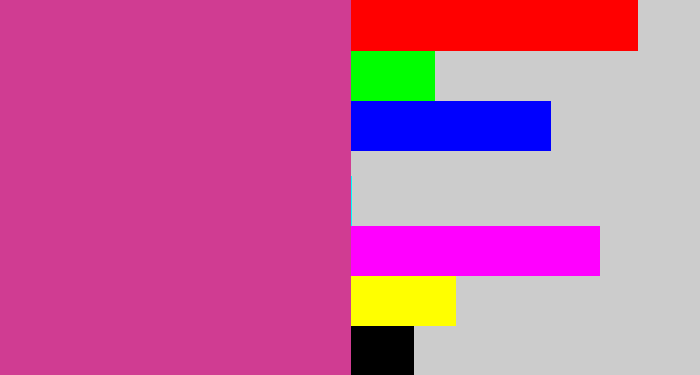 Hex color #d03c92 - darkish pink