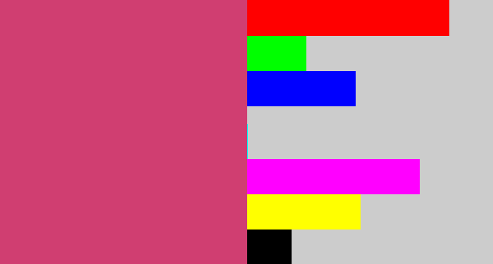 Hex color #d03e71 - dark pink