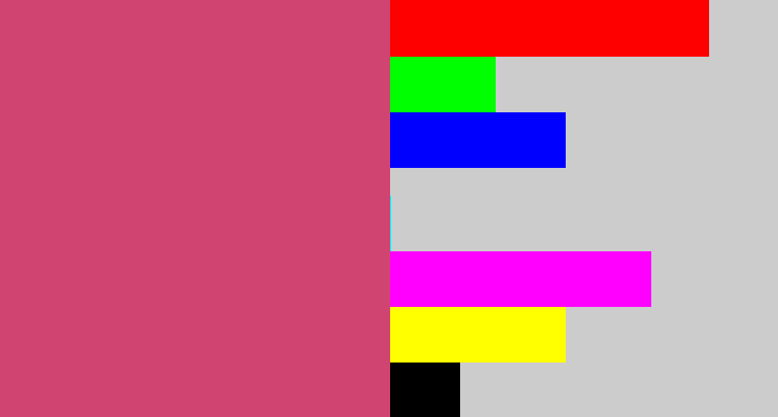 Hex color #d04472 - dark pink