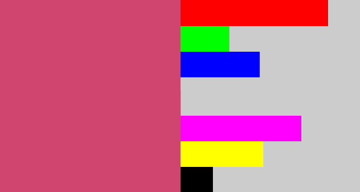 Hex color #d04570 - dark pink