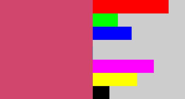 Hex color #d0466c - dark pink