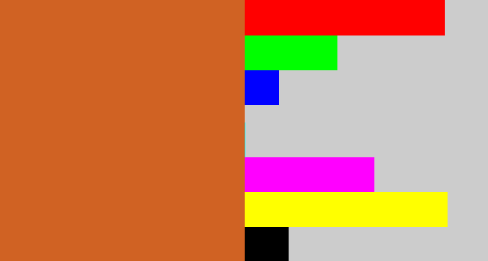 Hex color #d06223 - brownish orange