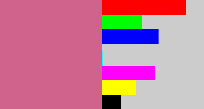 Hex color #d0638b - pinkish