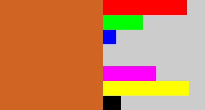 Hex color #d06422 - brownish orange