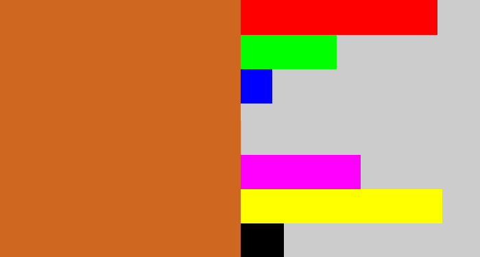 Hex color #d06721 - brownish orange