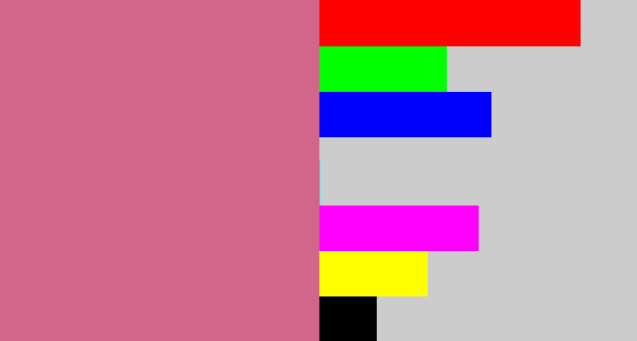 Hex color #d0678a - pinkish