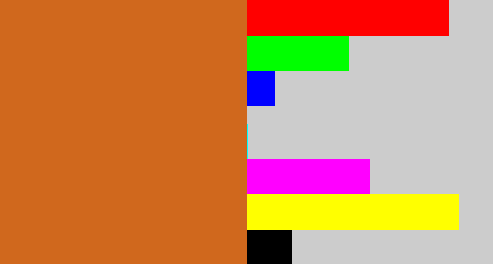 Hex color #d0681d - brownish orange