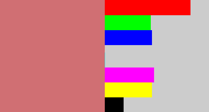 Hex color #d06f73 - pinkish