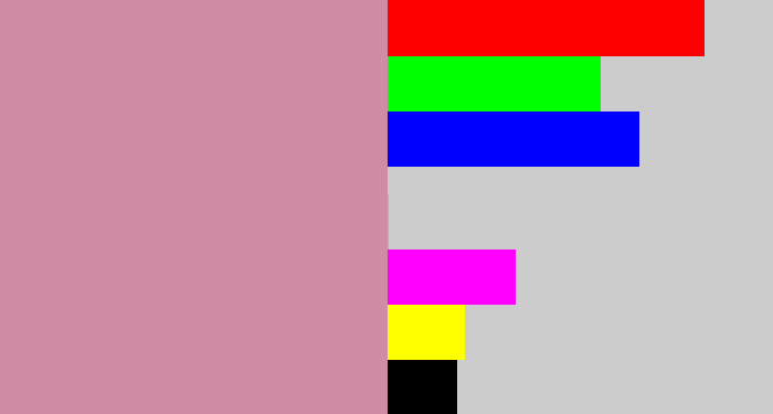 Hex color #d08ba7 - dull pink