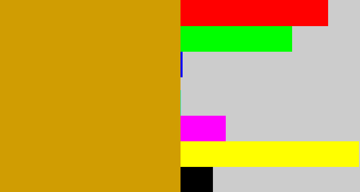 Hex color #d09d02 - yellow ochre