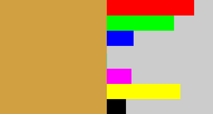 Hex color #d0a041 - camel
