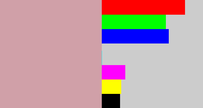 Hex color #d0a0a8 - pinkish grey