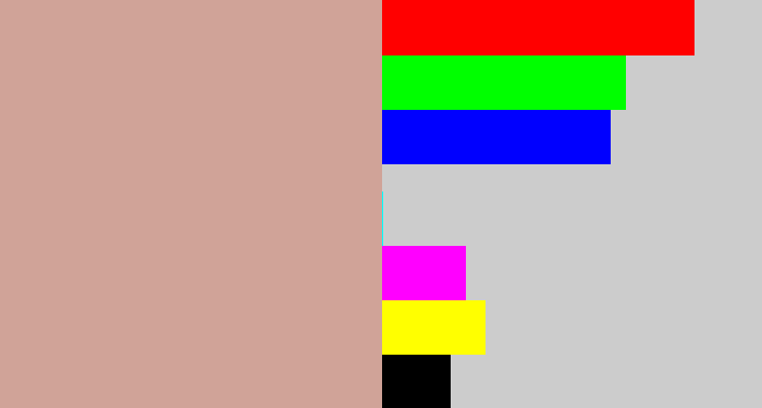 Hex color #d0a398 - pinkish grey