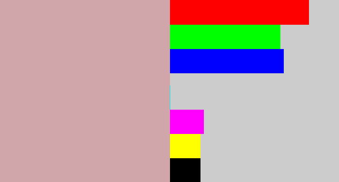 Hex color #d0a6aa - pinkish grey